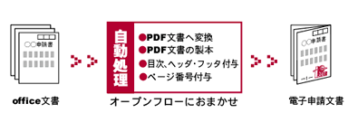 OpenFlow�����}