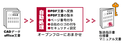 OpenFlow�����}
