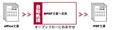 OpenFlow�����}